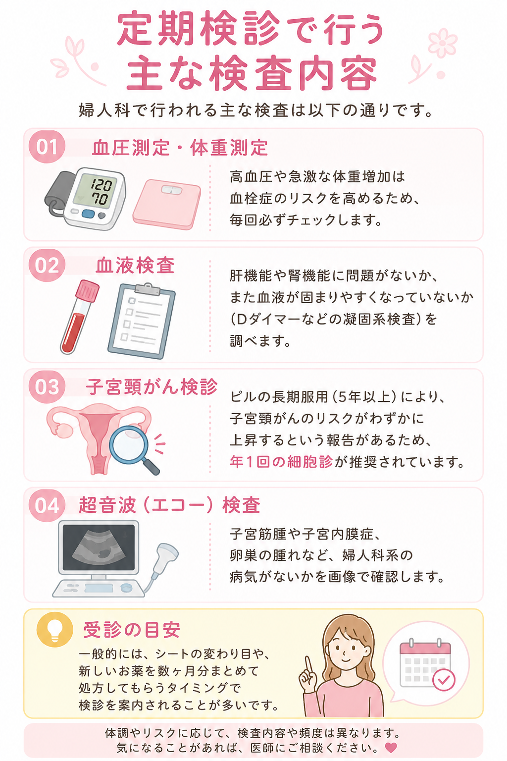 低用量ピル服用中の定期検診で行う主な検査内容をまとめた図解