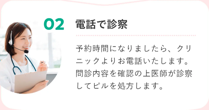 デジタルクリニックの電話診察の流れを説明する画像