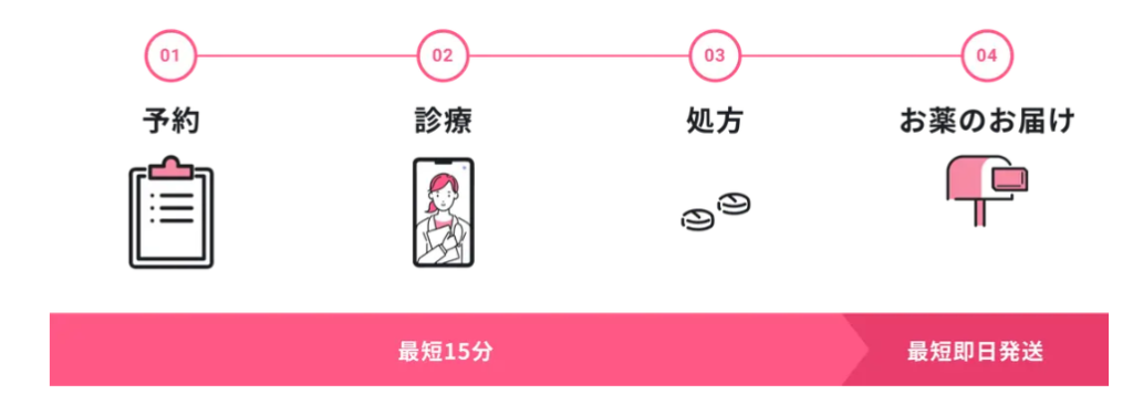 レバクリの割引が自動適用されることを示す画面のスクリーンショット