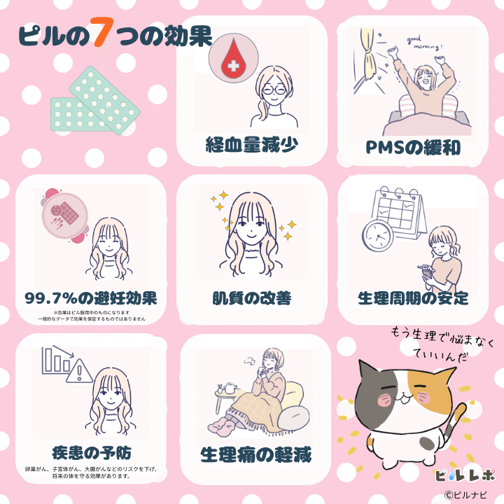 低用量ピルの7つの効果をまとめた図解